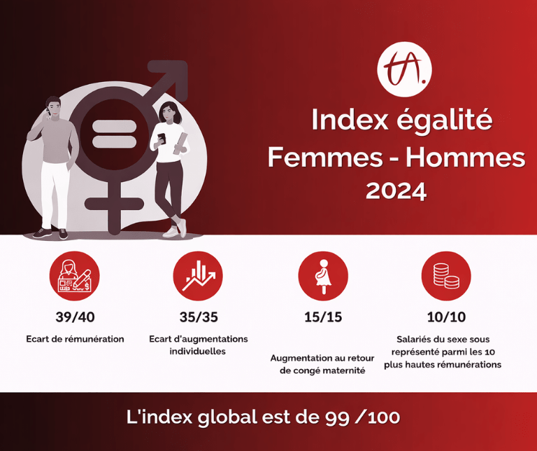 Index-egalite-Femmes-Hommes